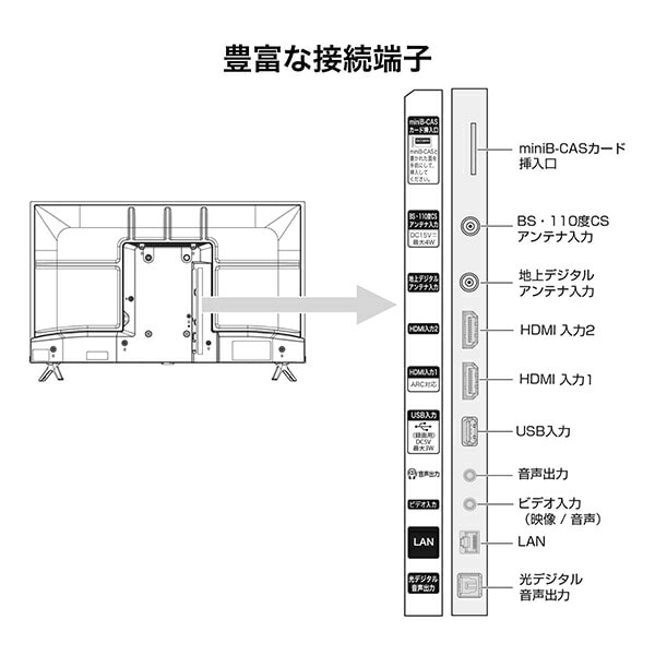 ハイビジョン 液晶テレビ 32V型 Wチューナー内蔵 3年保証 32A30H