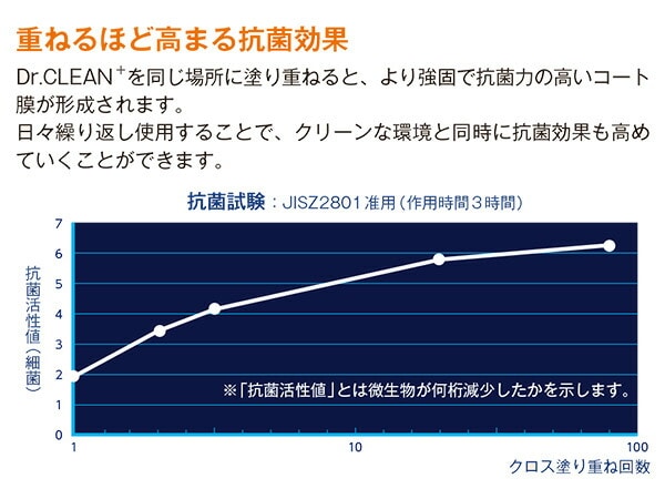 Dr.CLEAN+ ドクタークリーン 除菌・ウィルス除去 スプレー つめかえ用 2L エステーPRO