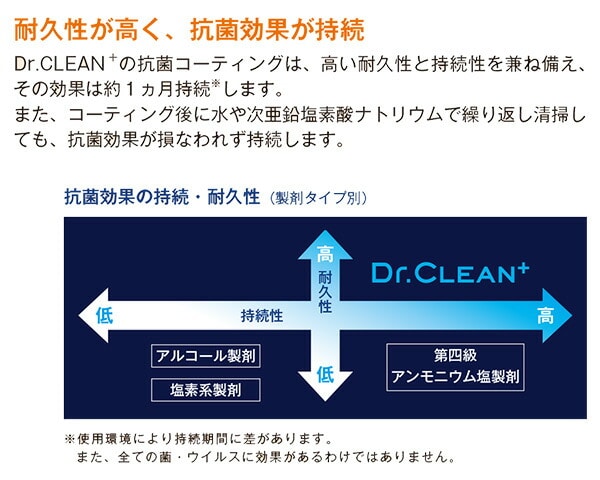 Dr.CLEAN+ ドクタークリーン 除菌・ウィルス除去 スプレー つめかえ用 2L エステーPRO