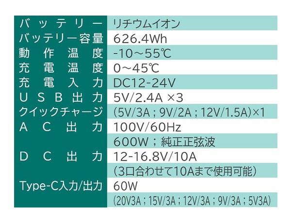 【10％オフクーポン対象】ポータブル電源 大容量174000mAh /626.4Wh 出力AC/USB/QC/Type-C/DC/カーソケットYPD-626A 山善 YAMAZEN