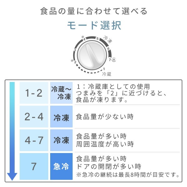 【10％オフクーポン対象】冷凍庫 セカンド冷凍庫 小型 上開き 66L ロータイプ 省エネ YF-C70 山善 YAMAZEN