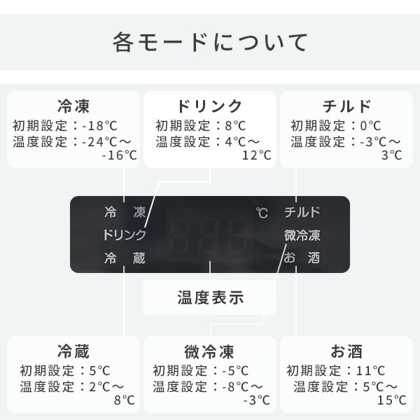 【10％オフクーポン対象】冷凍庫 セカンド冷凍庫 小型 122L ファン式 前開き 右開き 省エネ YF-FU120 山善 YAMAZEN