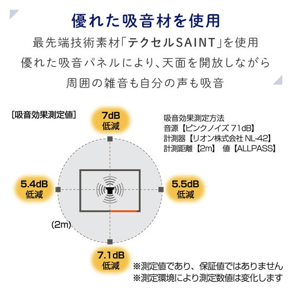 【10％オフクーポン対象】【代引不可】REMUTE リミュート 吸音ブース ワイド 扉付 天面フルオープン GTEC199/GTEC200 リス RISU