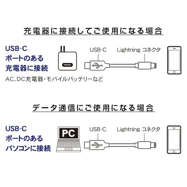 充電用 ライトニングケーブル 通信ケーブル 急速充電 1mタイプ Mfi認証品 CHLICL100-WT トップランド TOPLAND