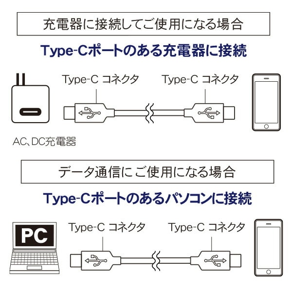 充電用 USBケーブル CtoC Type-C 通信ケーブル 急速充電 1mタイプ  USB-IF正規認証品 CHTCCBC100-WT トップランド TOPLAND
