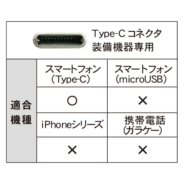 充電用 USBケーブル CtoC Type-C 通信ケーブル 急速充電 1mタイプ  USB-IF正規認証品 CHTCCBC100-WT トップランド TOPLAND