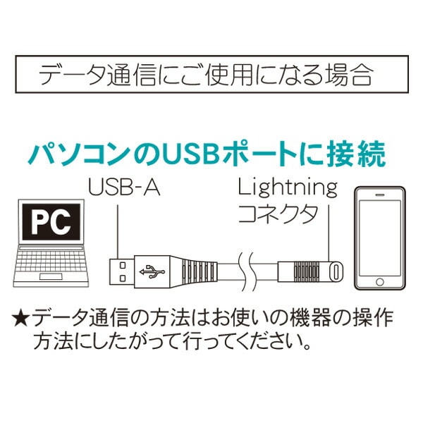 ライトニング ゲーミングケーブル コネクタ変形可能 1mタイプ Mfi認証品 CHLG10-RD トップランド TOPLAND