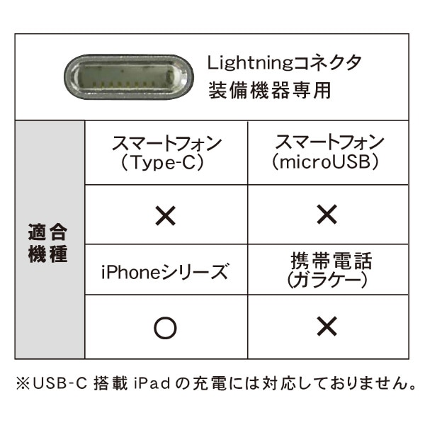 ライトニング ゲーミングケーブル コネクタ変形可能 2mタイプ Mfi認証品 CHLG20-RD トップランド TOPLAND