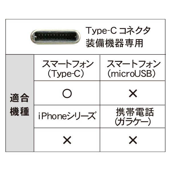 Type-C ゲーミングケーブル コネクタ変形可能 1mタイプ USB-IF正規認証品 CHCG10-RD トップランド TOPLAND