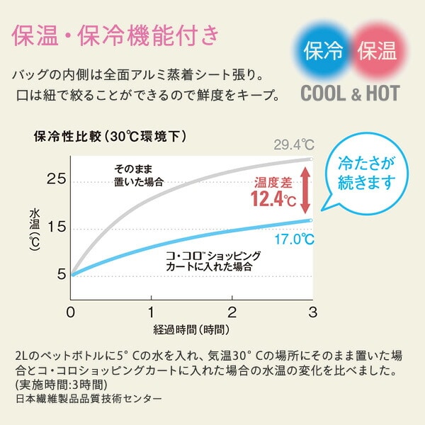 【10％オフクーポン対象】ショッピングカート カートセット 保温 保冷 40L ココロ COCORO