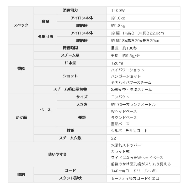 スチームアイロン コードレス カルル CaRuRu NI-WL407-H クリアグレー パナソニック Panasonic