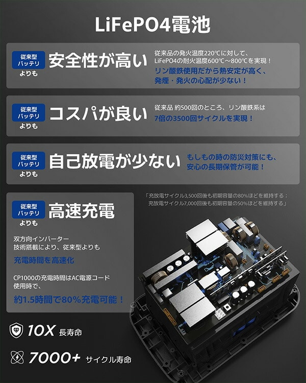 【10％オフクーポン対象】Bigblue リン酸鉄ポータブル電源 Cellpowa1000 1075Wh 336000mAh 1000W CP1000 Bigblue Tech(ビッグブルーテック)