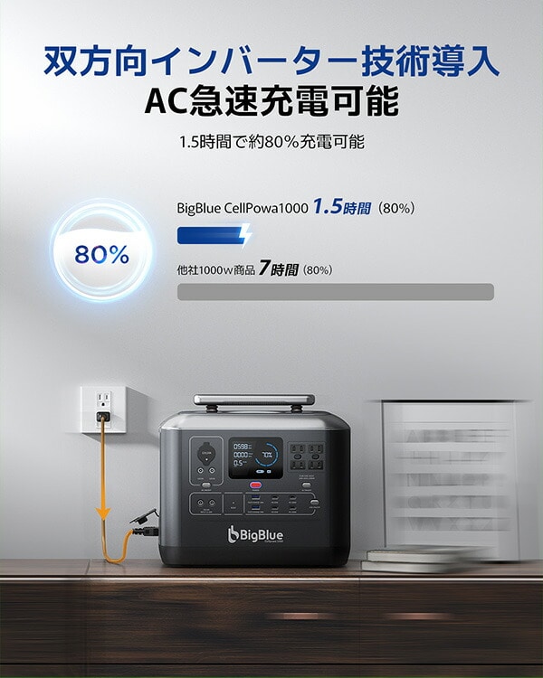 Bigblue リン酸鉄 ポータブル電源 Cellpowa1000 1075Wh CP1000 | 山善 ...