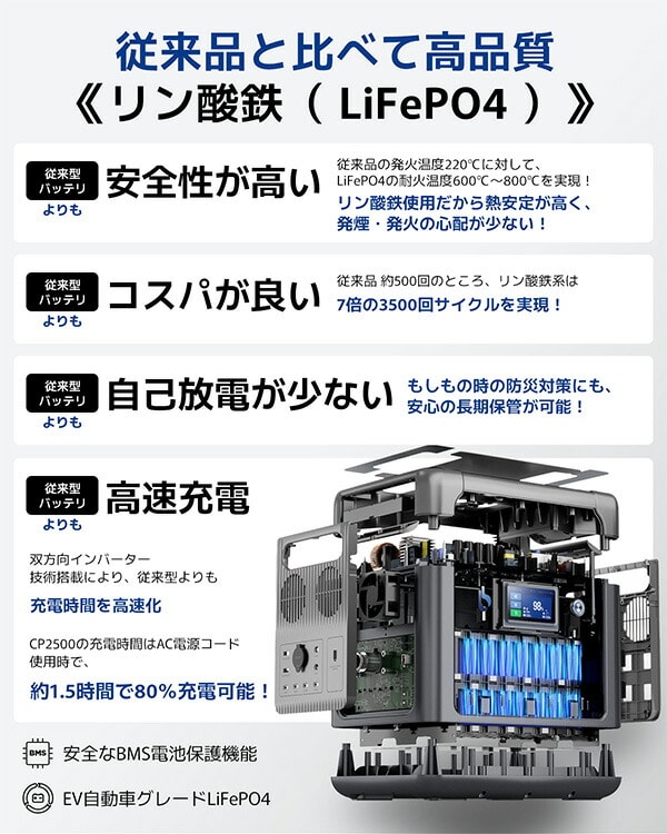 Bigblue リン酸鉄ポータブル電源 Cellpowa2500 1843Wh CP2500 | 山善