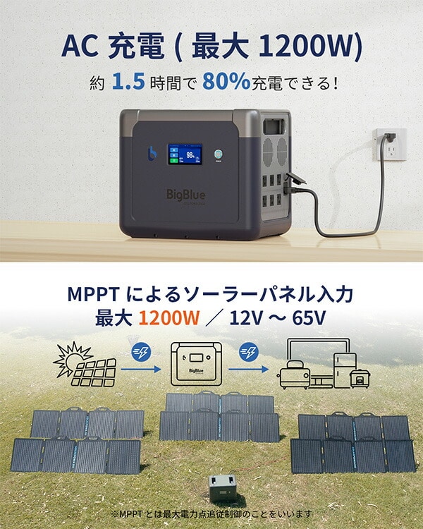 大阪激安リン酸鉄　ポータブル電源。未使用品 クーラーボックス・保冷剤