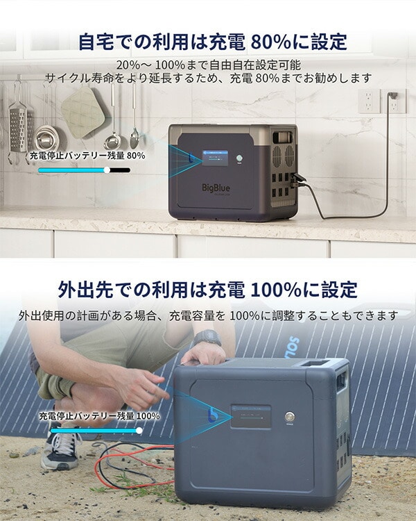 Bigblue リン酸鉄ポータブル電源 Cellpowa2500 1843Wh CP2500 | 山善