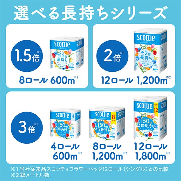 スコッティ トイレットペーパー フラワーパック 1.5倍長持ち シングル 8ロール×8パック (くつろぎの花の香りつき) 日本製紙クレシア