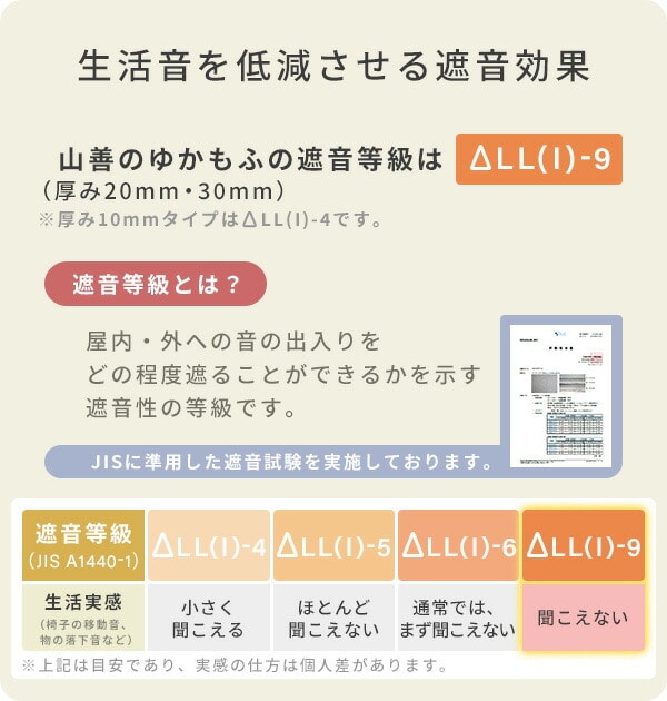 【10％オフクーポン対象】防音マット ゆかモフ 170×170cm 2畳用 10mm厚 下敷き専用 SYM10-2 山善 YAMAZEN