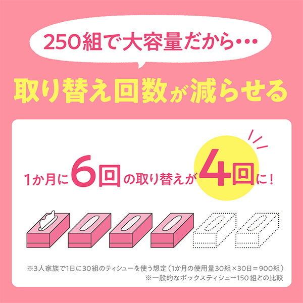 【10％オフクーポン対象】スコッティ ティッシュペーパー フラワーボックス 500枚(250組) 5箱×12パック(60箱) 日本製紙クレシア
