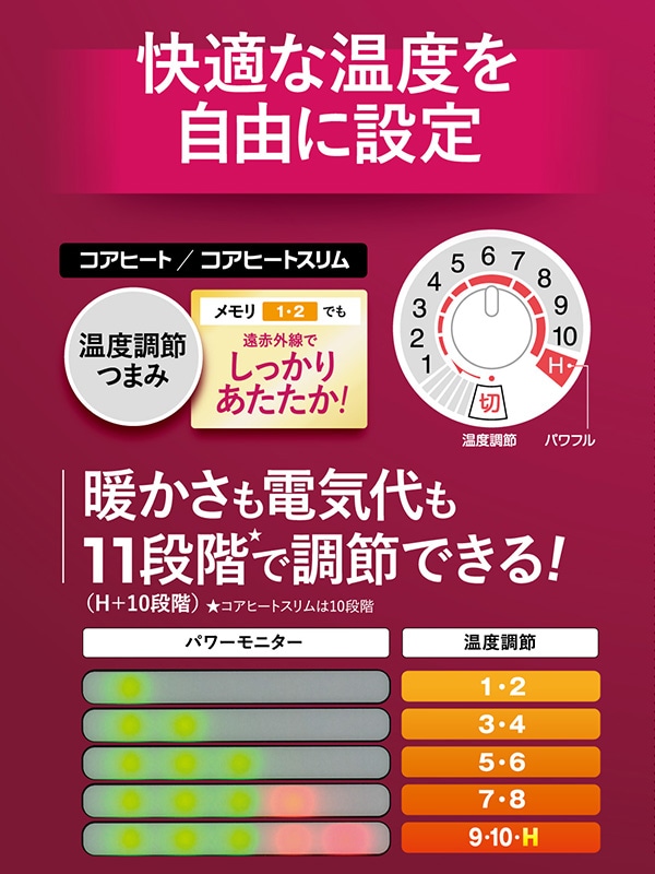 【10％オフクーポン対象】コアヒートスリム DH-91RA 遠赤外線 左右首振り コロナ CORONA