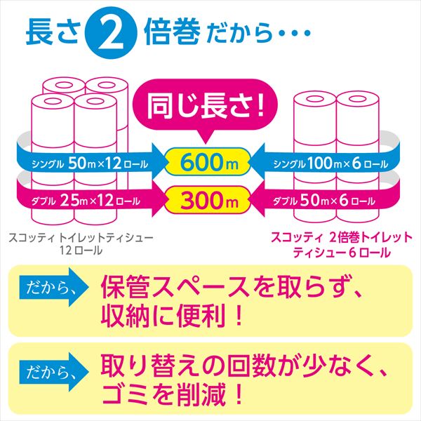 スコッティ トイレットペーパー フラワーパック 2倍長持ち 6ロール シングル/ダブル 6ロール×8パック(48ロール) 日本製紙クレシア