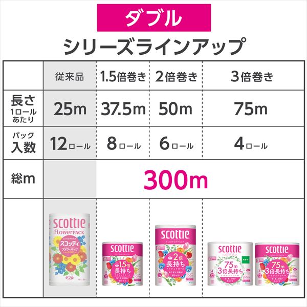 スコッティ トイレットペーパー フラワーパック 2倍長持ち 6ロール シングル/ダブル 6ロール×8パック(48ロール) 日本製紙クレシア