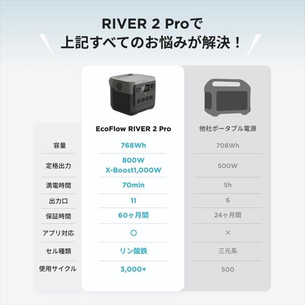 【10％オフクーポン対象】ポータブル電源 RIVER 2 Pro リバー2 プロ ZMR620-B-JP EcoFlow エコフロー