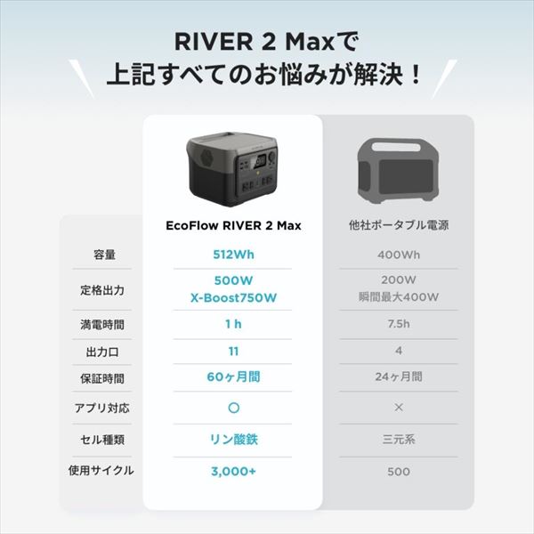 【10％オフクーポン対象】ポータブル電源 RIVER 2 Max リバー2 マックス ZMR610-B-JP EcoFlow エコフロー