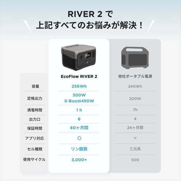 【10％オフクーポン対象】ポータブル電源 RIVER2 リバー2 ZMR600-JP EcoFlow エコフロー