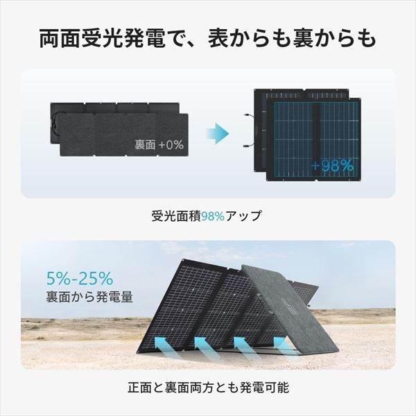 【10％オフクーポン対象】220W両面受光型ソーラーパネル 両面受光発電 収納バッグ付き 太陽発電 EcoFlow エコフロー