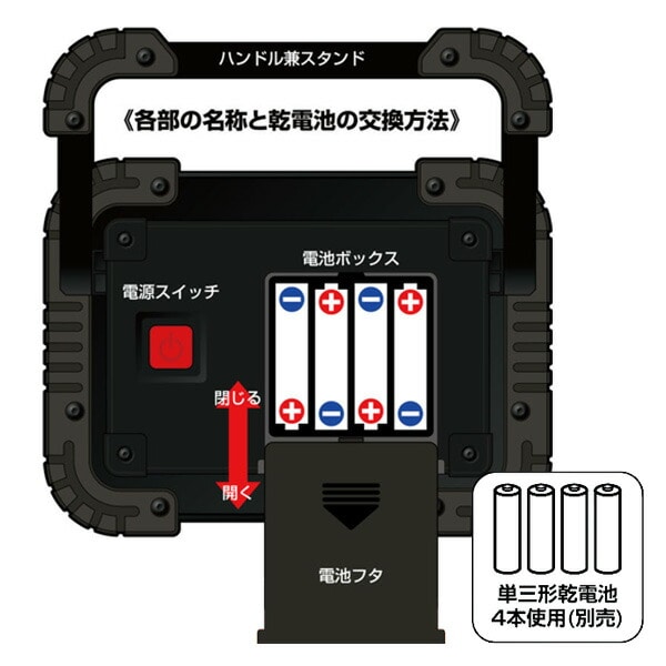 ポータブルライト COBワークライト タフ2 W17×D4.9×H12.6 30746/30747 トレードワン