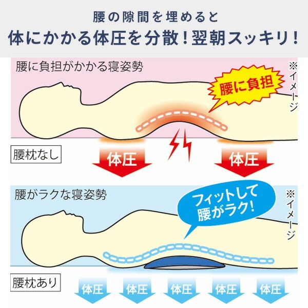 身体と眠りのプロが考えた 腰まくら 立体メッシュ生地 丸洗いOK グレー×ネイビー メイダイ