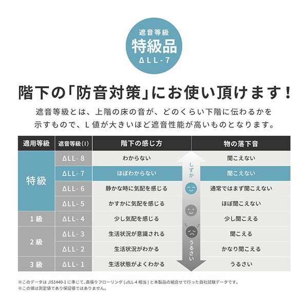 コンパクトに折り畳めるプレイマット 萩原