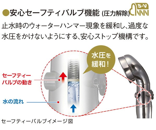 シャワーヘッド シルキンシャワー プレミアム 節水60％ ST-X1A アラミック Arromic【10％オフクーポン対象】
