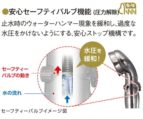 シャワーヘッド シルキンシャワー プレミアム 節水60％ ST-X1A アラミック Arromic