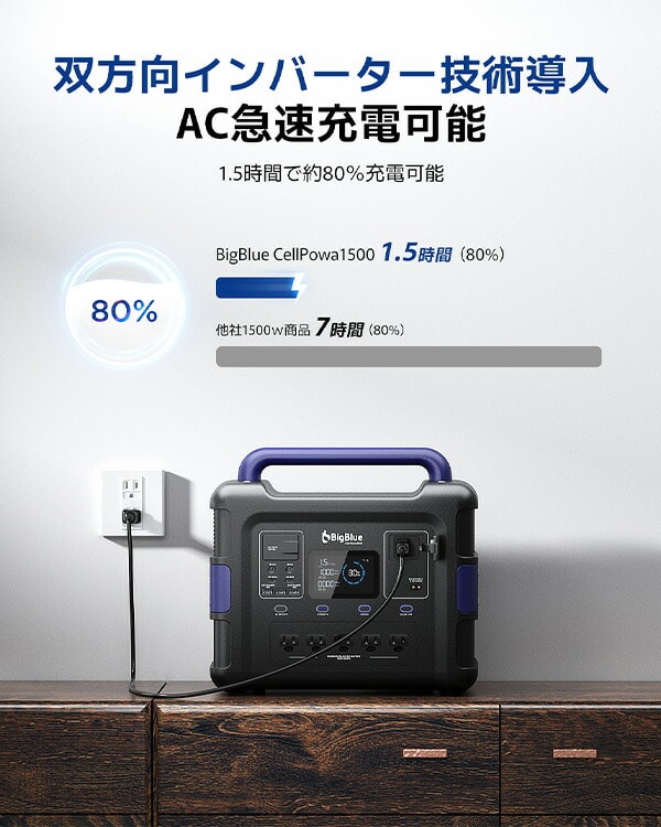 【10％オフクーポン対象】Bigblue リン酸鉄 ポータブル電源 Cellpowa1500 1536Wh 480000mAh 1500W CP1500 Bigblue Tech(ビッグブルーテック)