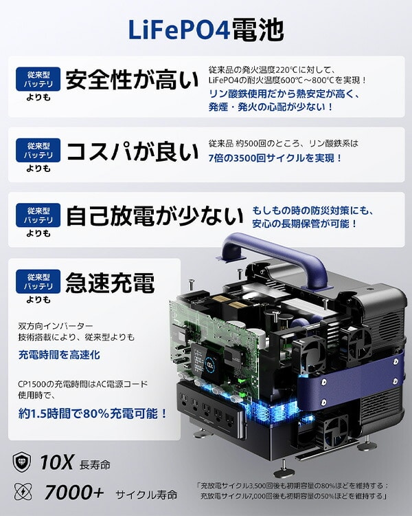 【10％オフクーポン対象】Bigblue リン酸鉄 ポータブル電源 Cellpowa1500 1536Wh 480000mAh 1500W CP1500 Bigblue Tech(ビッグブルーテック)