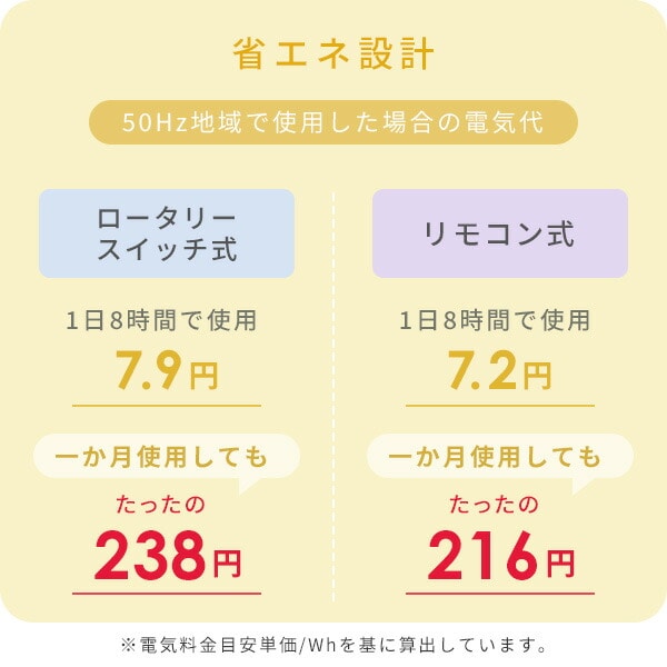 スリムファン 左右首振り ダイヤルスイッチ式 リモコン 切タイマー付き YSS-T802 / YSR-T804(WH) 山善 YAMAZEN