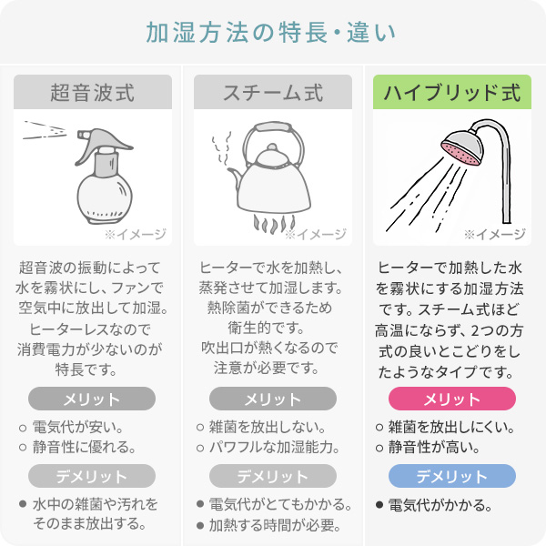 【10％オフクーポン対象】加湿器 ハイブリッド 大容量 5L 上から給水 アロマ 切タイマー (木造約8.5畳・プレハブ約14畳) MZH-AA50 山善 YAMAZEN