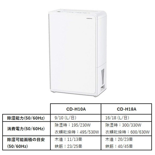 除湿機 衣類乾燥除湿機 コンプレッサー式 CD-H10A(10L/日) CD-H18A(18L/日) BD-H1025 BD-H1825 同等品 コロナ CORONA