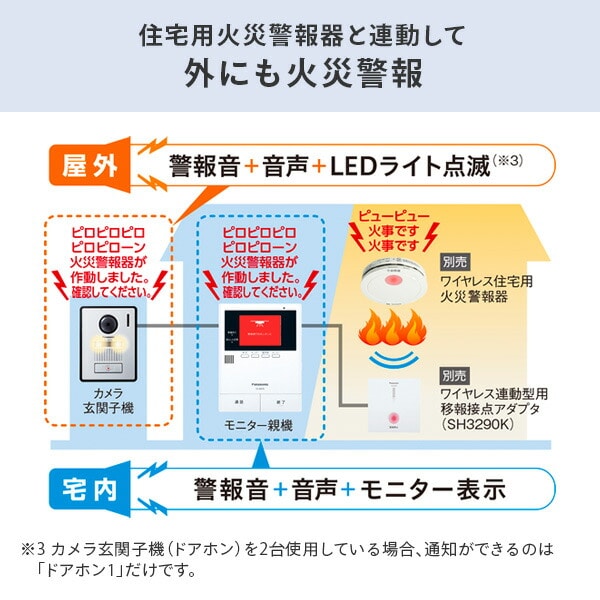 【10％オフクーポン対象】テレビドアホン 音声応答 録画機能付き 3.5型カラー液晶ディスプレイ VL-SZ35KF パナソニック Panasonic