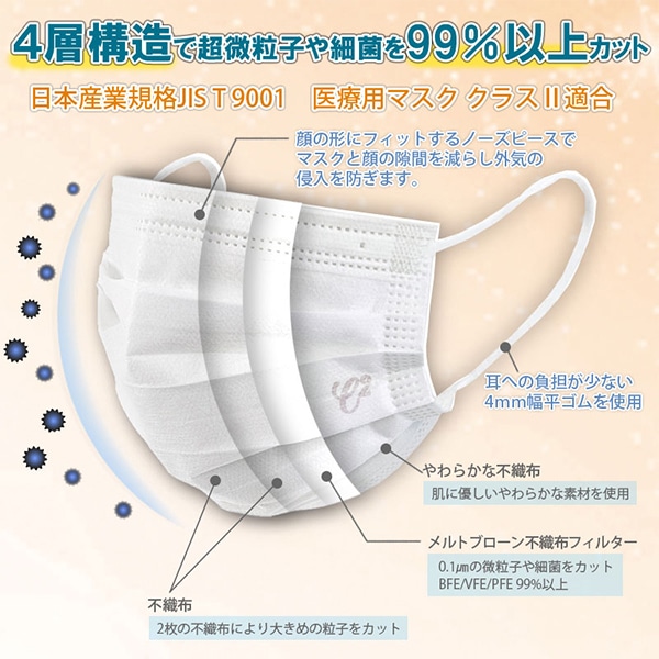 【10％オフクーポン対象】日本製 サージカルマスク 4層 医療用 医療用マスク米国規格 レベル2適合 フリーサイズ100枚 (50枚入×2箱セット) つばさ