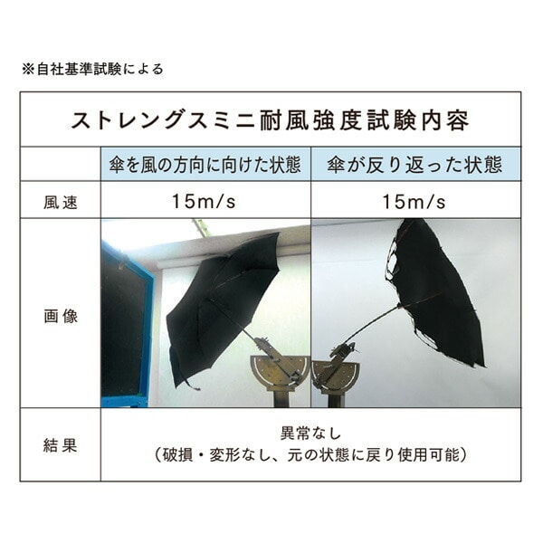 【10％オフクーポン対象】高強度 折りたたみ ストレングスミニAUTO R 7本骨 マブ mabu/SMV JAPAN