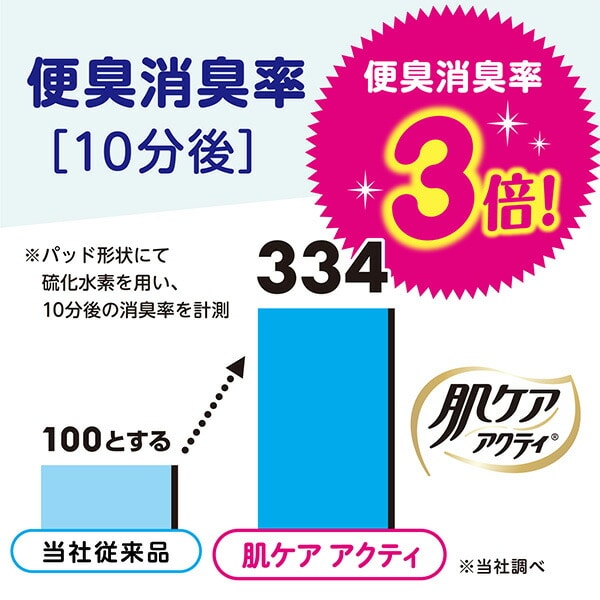 肌ケア アクティ 超うす型パンツ 排尿2回分 M-L 36枚×2パック(72枚) 89047 日本製紙クレシア
