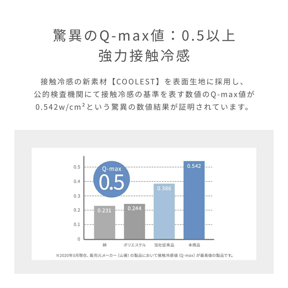 【10％オフクーポン対象】敷きパッド ボックスシーツ 一体型 シングル ひんやり 接触冷感 Q-MAX0.5 山善 YAMAZEN