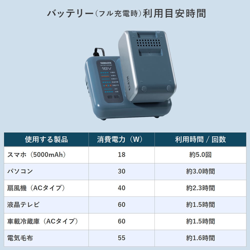 ELEIN 電池パック スタートキット YBD-5A/YBC-3A/YBDC-53A | 山善 