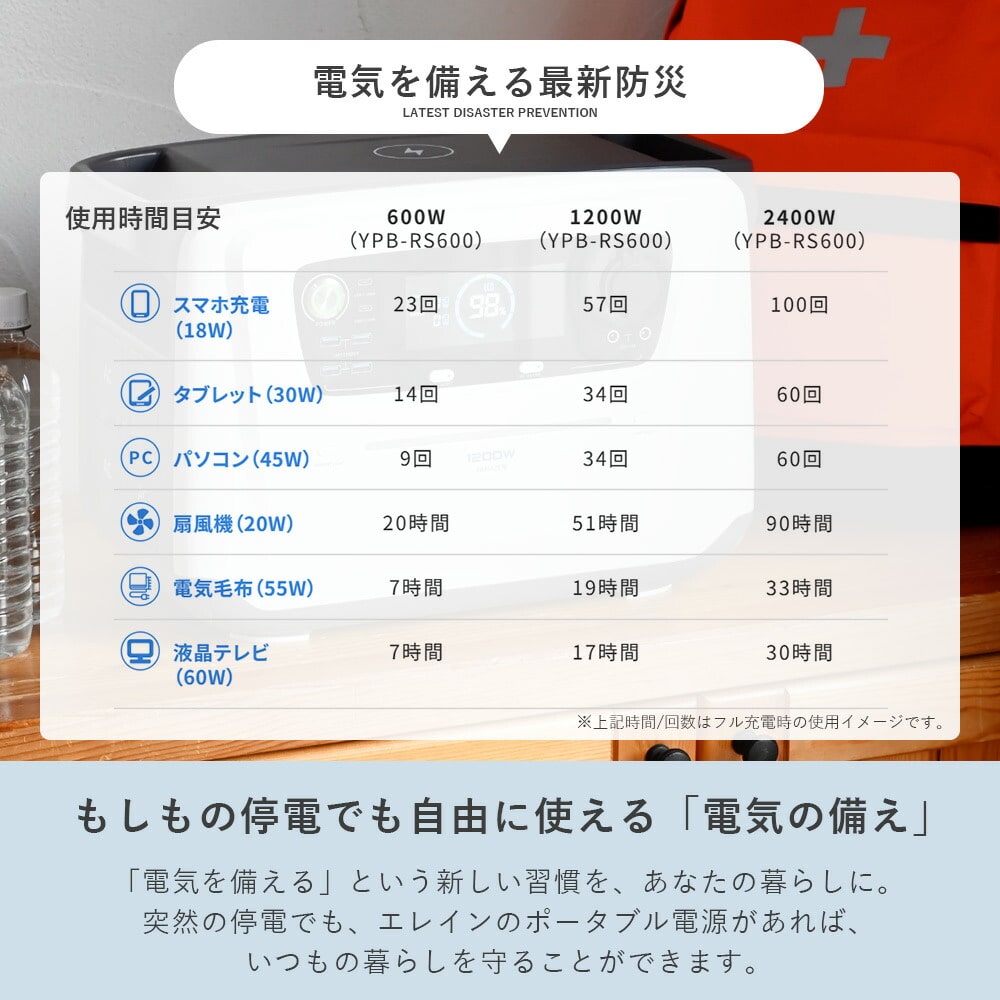 ポータブル電源 リン酸鉄 600W/1200W/2400W 大容量 YPB-RS600/YPB-RS1200/YPB-RS2400 山善 YAMAZEN エレイン ELEIN