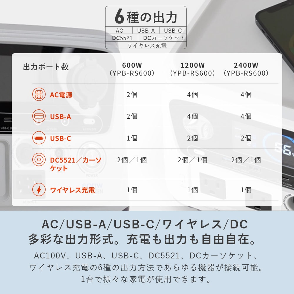ポータブル電源 リン酸鉄 600W/1200W/2400W 大容量 YPB-RS600/YPB-RS1200/YPB-RS2400 山善 YAMAZEN エレイン ELEIN