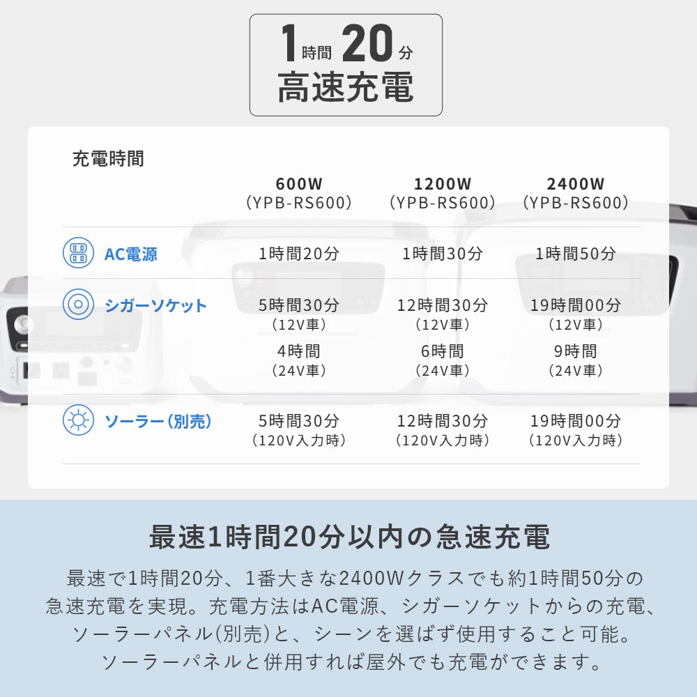 ポータブル電源 リン酸鉄 600W/1200W/2400W 大容量 YPB-RS600/YPB-RS1200/YPB-RS2400 山善 YAMAZEN エレイン ELEIN