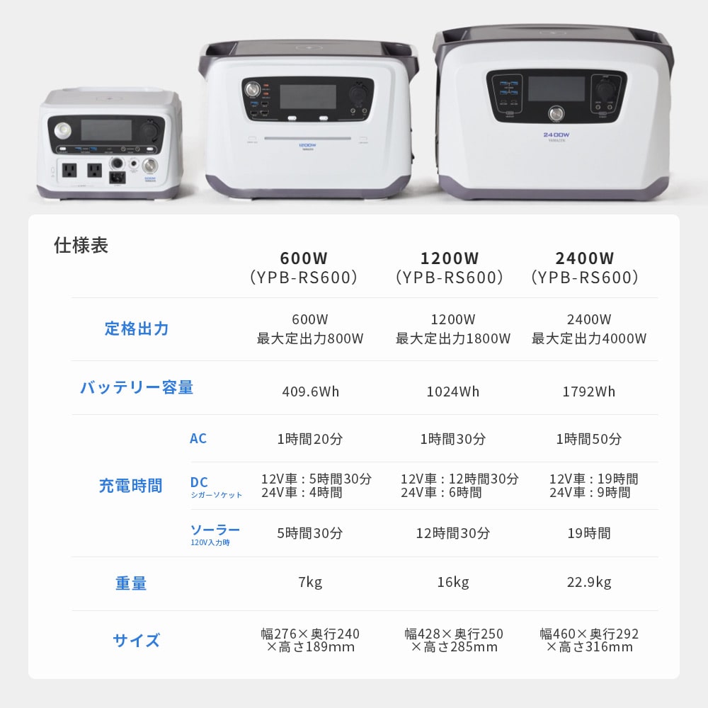 ポータブル電源 リン酸鉄 600W/1200W/2400W 大容量 YPB-RS600/YPB-RS1200/YPB-RS2400 山善 YAMAZEN エレイン ELEIN